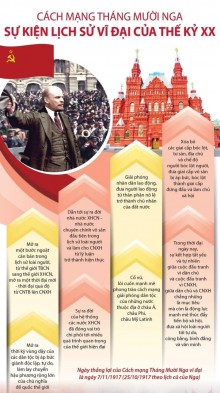 Cách mạng tháng Mười Nga